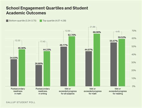 US students in grades 5-12 give their schools B- grade: Gallup